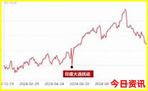 贵阳海拔多少千米