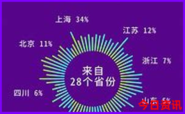 今年暑假旅游好去处推荐