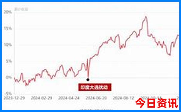 李官附近有哪些好玩景点